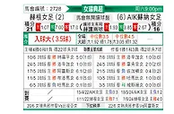 [瑞典女超] 赫根女足vsAIK索尔纳女足