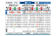 [欧青赛] 西班牙U21vs罗马尼亚U21