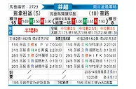 [芬超] 塞那乔其vs查路