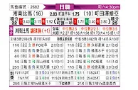 [日职联] 湘南海洋vs町田泽维亚