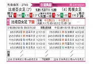 [瑞典女超] 皮特奧女足vs马模女足
