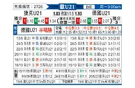 [欧青赛] 捷克U21vs德国U21