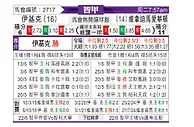 [智利甲] 伊基克体育vs维尼亚德马埃弗顿