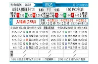 [日职乙] 札幌冈萨多vs今治