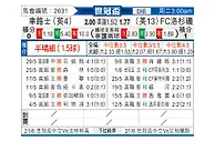 [世俱杯] 切尔西vs洛杉矶FC