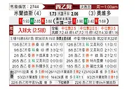 [西乙附] 米兰德斯vs奥维多