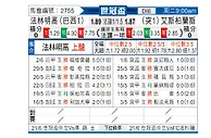 [世俱杯] 弗拉门戈vs突尼斯希望