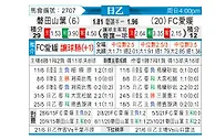 [日职乙] 磐田喜悦vsFC爱媛