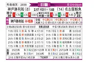 [日职联] 神户胜利船vs名古屋鲸八