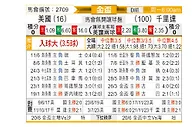 [美金杯] 美国vs特立尼达和多巴哥