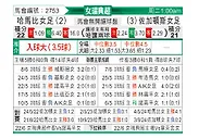 [瑞典女超] 哈马比女足vs佐加顿斯女足