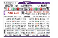 [智利甲] 奴伯伦斯vs奥达斯