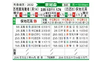 [世俱杯] 博塔弗戈vs西雅图海湾人