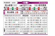 [日职联] 冈山绿雉vs福冈黄蜂