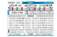 [日职乙] 山形山神vs仙台维加泰