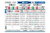 [欧青赛] 芬兰U21vs乌克兰U21