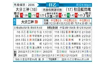 [日职乙] 大分三神vs秋田蓝色闪电