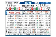 [欧青U21] 西班牙U21vs意大利U21
