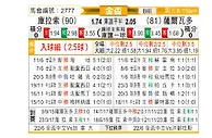 [美金杯] 库拉索vs萨尔瓦多