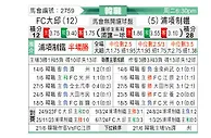 [韩K联] 大邱FCvs浦项制铁