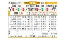 [美金杯] 沙特阿拉伯vs美国