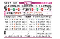 [挪女超] 利尼史特朗女足vs博德闪耀女足