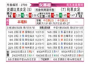 [挪女超] 斯塔贝克女足vs利恩女足