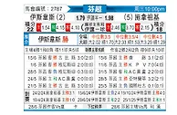 [芬超] 埃尔维斯vs塞那乔其