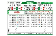 [世俱杯] 帕丘卡vs萨尔茨堡