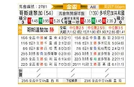 [美金杯] 哥斯达黎加vs多米尼加共和国