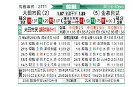 [韩K联] 大田市民vs金泉尚武