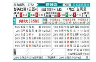 [世俱杯] 帕尔梅拉斯vs开罗国民