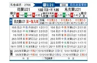 [芬超] 查路 vs 奥卢