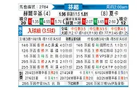 [芬超] 赫尔辛基vs哈卡
