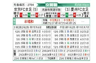 [韩女联] 世宗龟尾女足vs庆州FC女足
