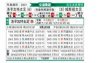 [瑞典女超] 洛森格德女足vs维特斯约女足