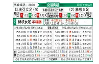 [瑞典女超] 皮特奧女足vs赫根女足