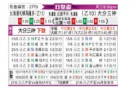 [日皇杯] 札幌冈萨多vs大分三神