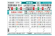 [世俱杯] 西雅图海湾人vs马德里竞技