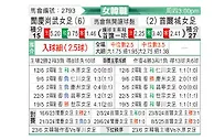 [韩女联] 报恩尚武女足vs首尔亚马逊女足