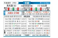 [芬超] 玛丽港vs古比斯