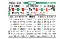 [韩女联] 华川KSPO女足vs现代制铁女足