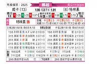[挪超] 汉坎vs特罗姆瑟