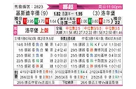 [挪超] 克里斯蒂安松vs罗森博格