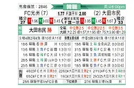 [韩K联] 光州FCvs大田市民