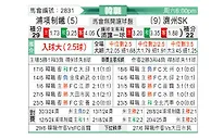 [韩K联] 浦项制铁vs济州SK
