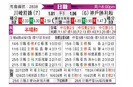 [日职联] 川崎前锋vs神户胜利船