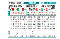 [世俱杯] 国际米兰vs浦和红钻