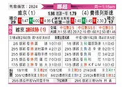 [挪超] 维京vs腓特烈斯塔