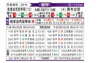 [智利甲] 维尼亚德马埃弗顿vs希金斯